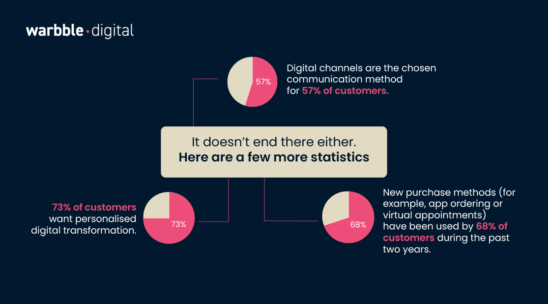 Customer stats - latest data