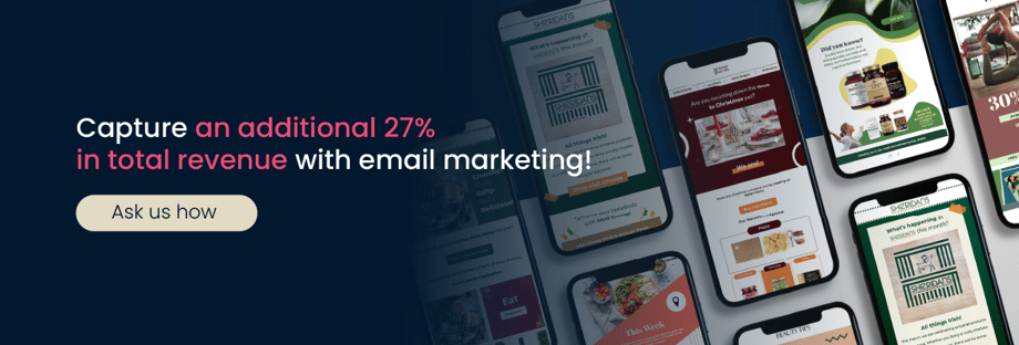 Capture an additional 27% in total revenue with email marketing!