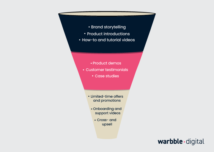 Email Marketing Funnel.