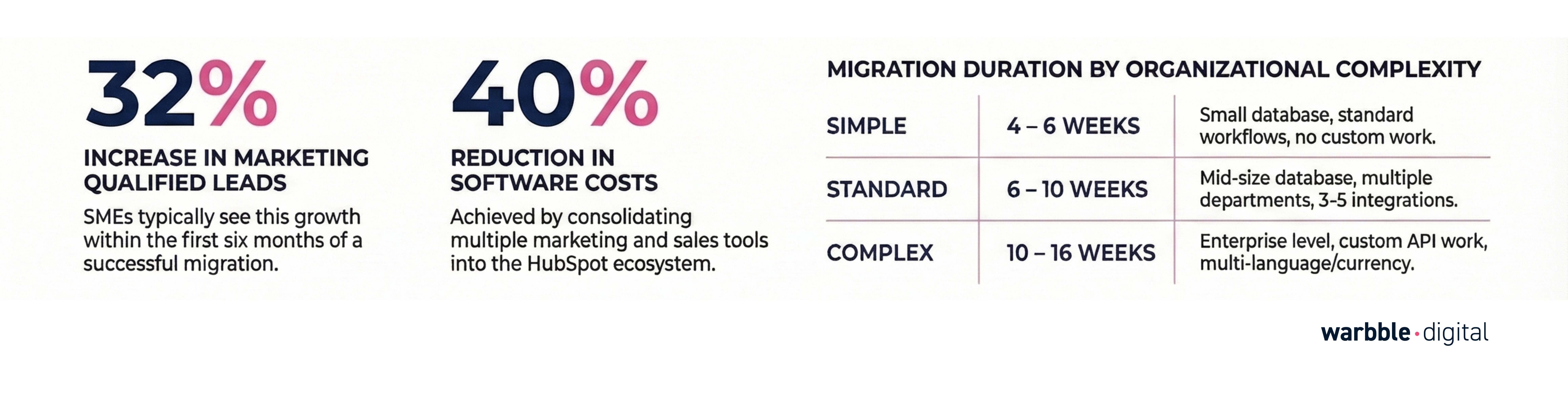 HubSpot Migration: Complete 2026 Guide (10-Step Checklist)