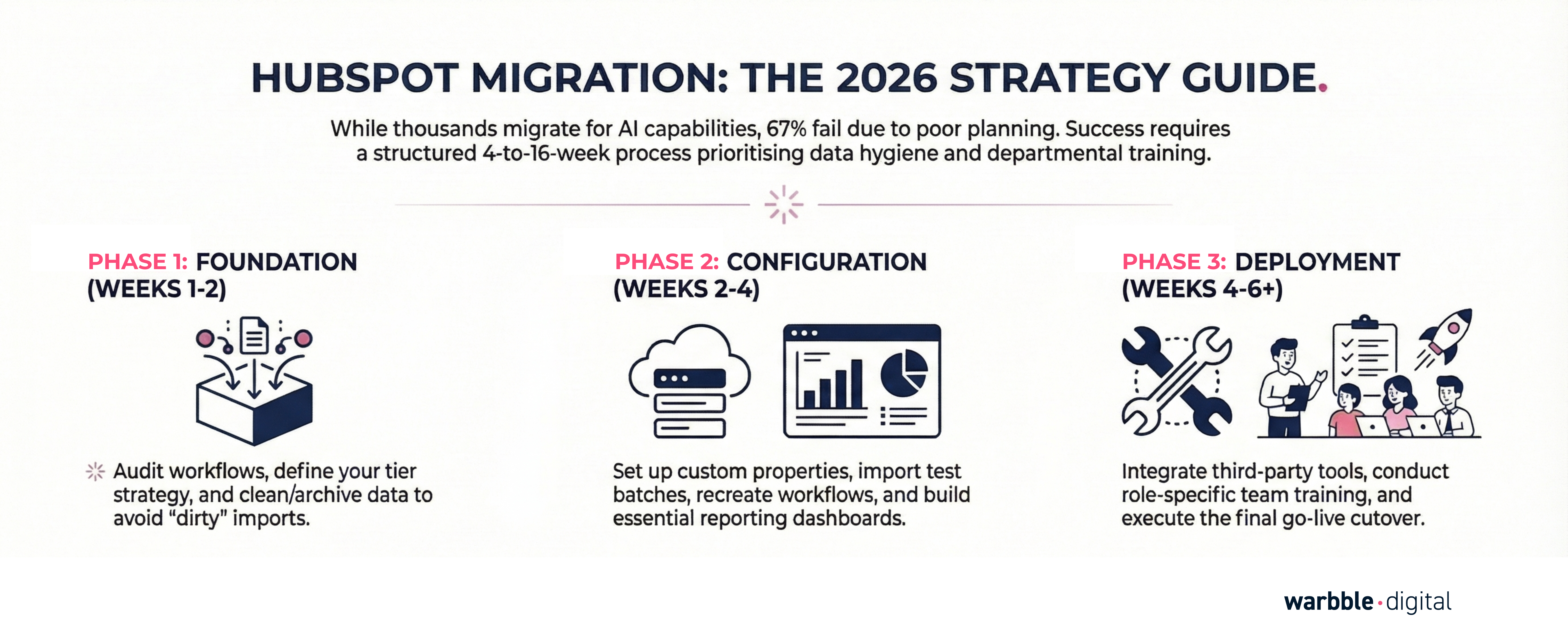 HubSpot Migration: Complete 2026 Guide (10-Step Checklist)