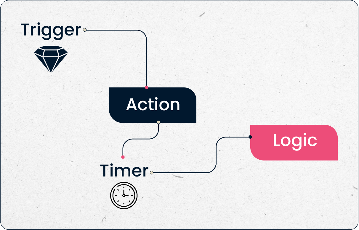 W-Warbble-March-Blog-02-Diagram