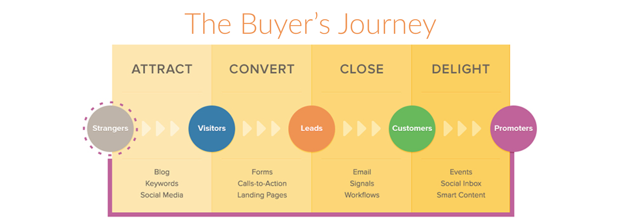 buyersjourney1